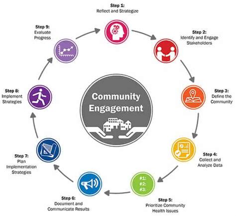 Taking The Communal Pulse With Ars Meridia Interactive Solutions