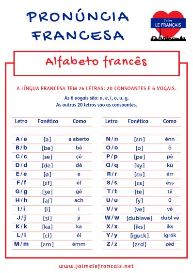 Perfecciona tu francés leyendo estos clásicos de la literatura francesa que encontraremos en esta web con montones de libros en francés en formato pdf y epub. pdf gratis - pronuncia do alfabeto em frances | França ...