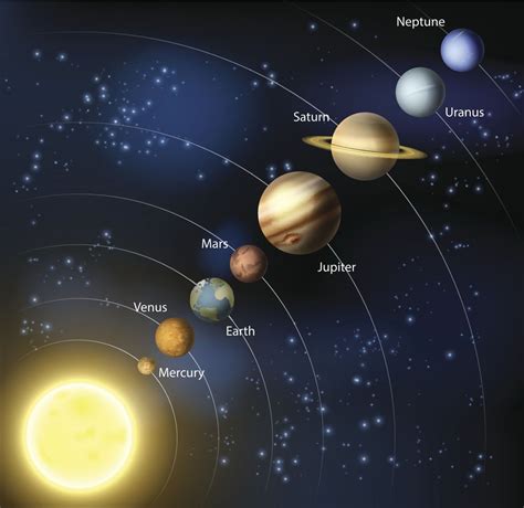 Pictures Of Planets In Order Inspirational How Was The Solar System