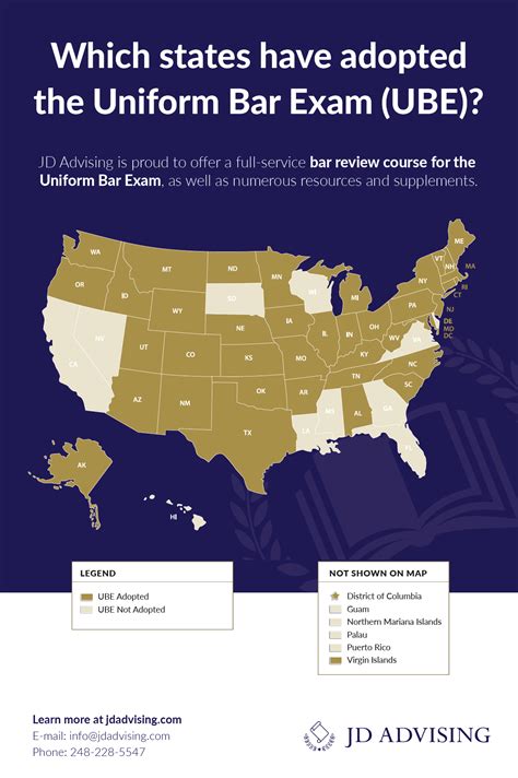 Which States Have Adopted The Ube Jd Advising