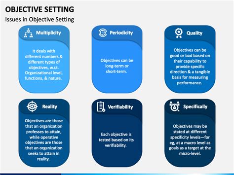 Objective Setting Powerpoint Template Ppt Slides