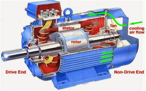 Power Transmission Things You Need To Know About Three Phase