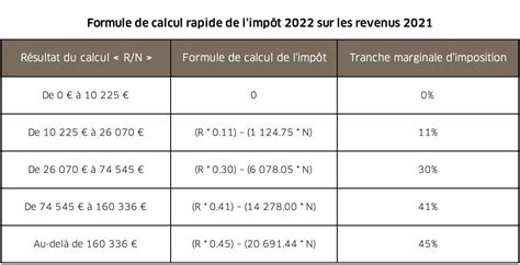 Le calcul de limpôt UFF