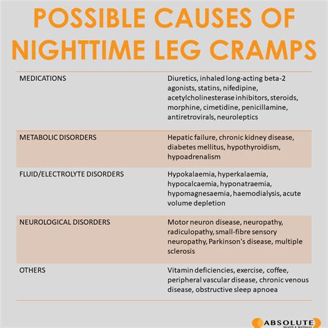 semilla Inocencia recuperación causes of nighttime leg cramps