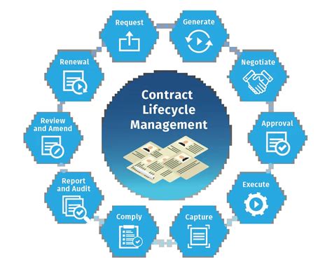 8 Tips To Optimize Service Contract Lifecycle Management Hitachi