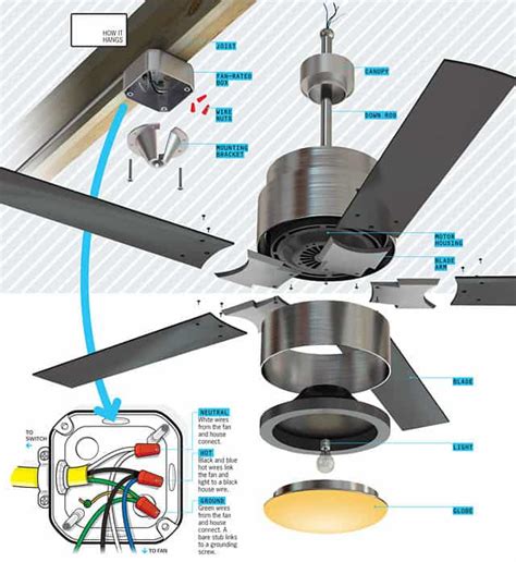 However in sha allah in further post i will explain the fan 5 wire capacitor regulating speed. How A Ceiling Fan Works- The Basics
