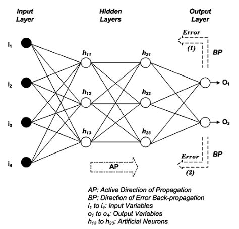 8 A Typical Backpropagation Neural Network Tutumluer 1995