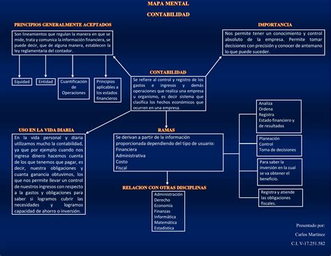 Mapa Mental Contabilidad De Costos Copia Universidad Del Valle De