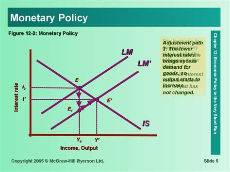Monetary Policy And Fiscal Policy In The Very Short Run Online