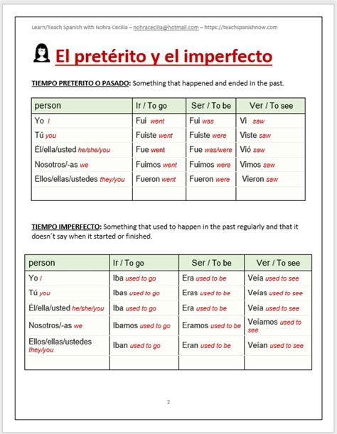 The Imperfect Tense In Spanish Worksheet
