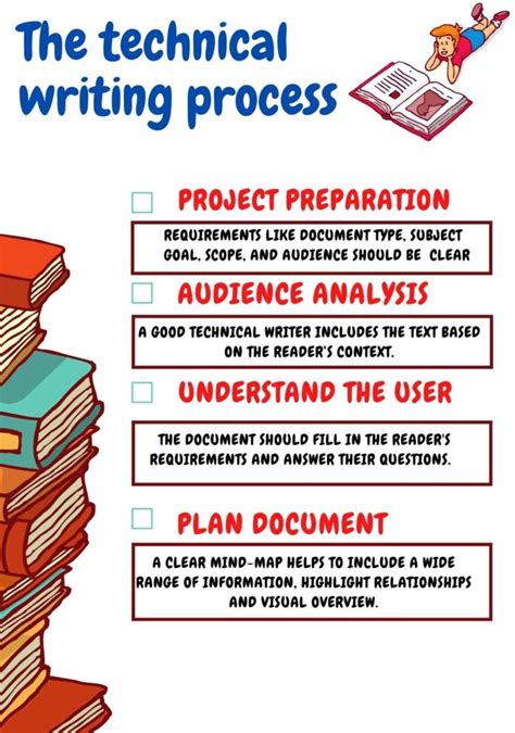 Technical Writing Definition Importance And Interview Questions