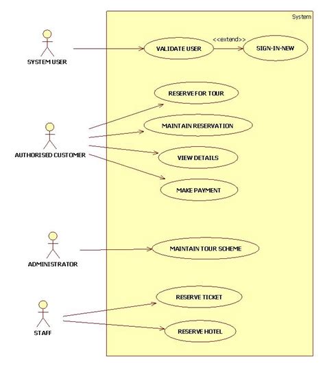 Online Examination System Uml Diagrams Diagram Media