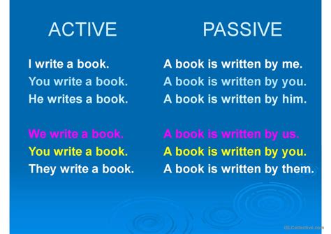 THE PASSIVE VOICE EXPLANATION Gramma English ESL Powerpoints