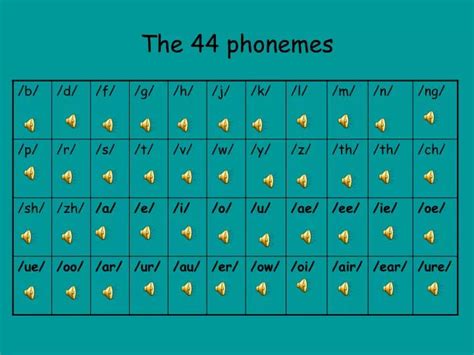 Ppt The 44 Phonemes Powerpoint Presentation Free Download Id6704857
