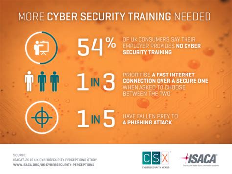 Every business, whether big or small, could experience such threats. More cyber security training needed for employees | BCI