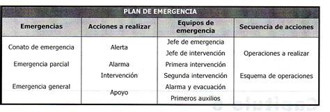 Planes De Emergencia Satirnet Safety