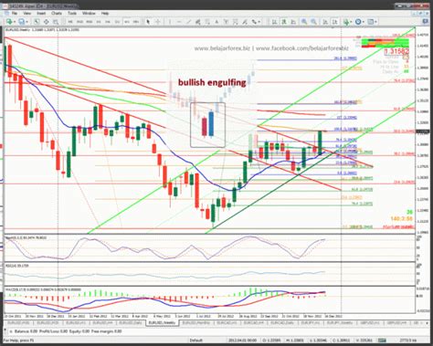 Aplikasi Analisa Forex Aplikasi Trading News Belajarngulik