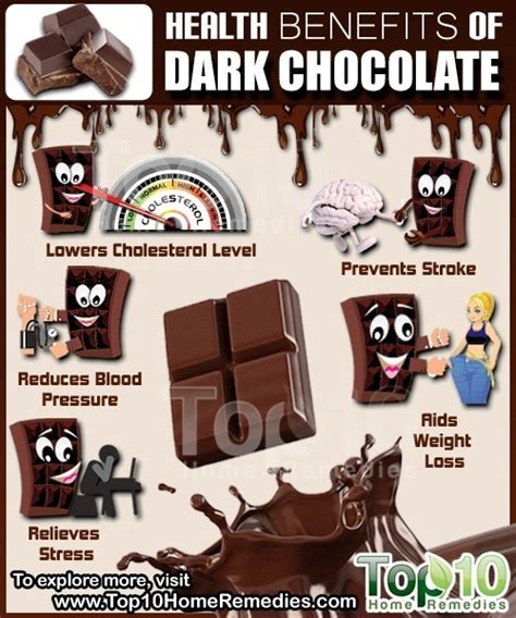 Top 10 Health Benefits Of Dark Chocolate Top 10 Home Remedies