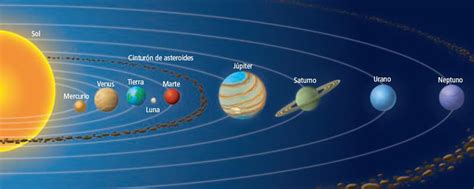 Dibujo Del Sistema Solar Completo Heartfeltblurbs Blogspot