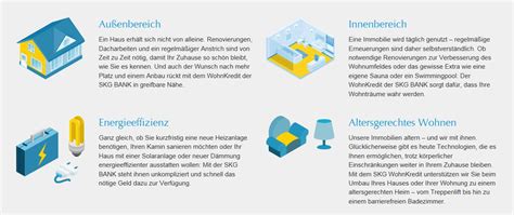 Skg bank tabelle mit rückzahlungen. SKG Bank Finanzierung 2020 » Der Immobilienkredit im Test!