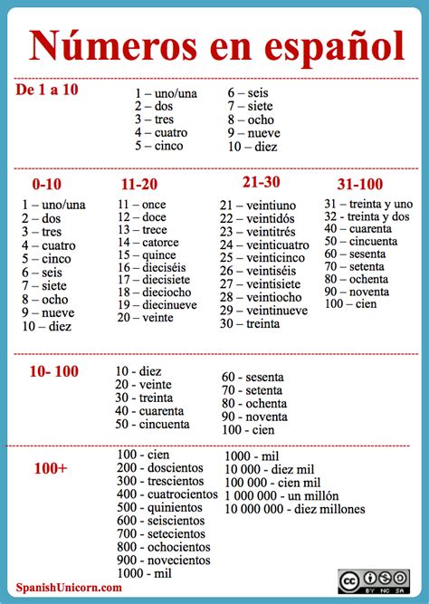 Los Numeros En Espanol Actividades