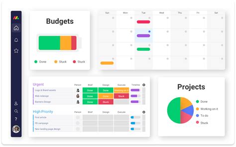 10 Best Project Dashboards In Software And Apps For 2021 - The Digital ...