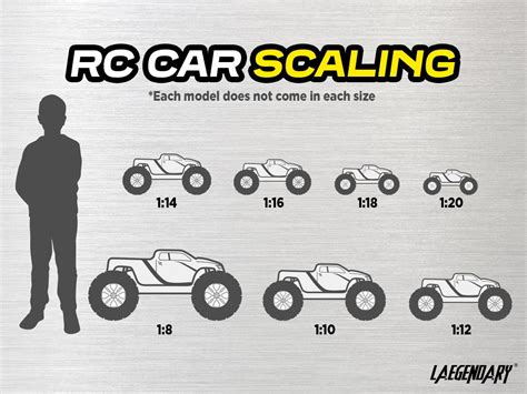 Rc Car Scale Sizes And How They Work Laegendary