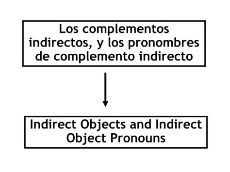 Ppt Los Complementos Indirectos Y Los Pronombres De Complemento