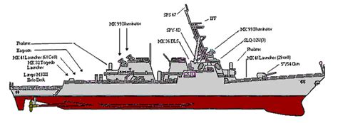 Naming Ships Navy Ships