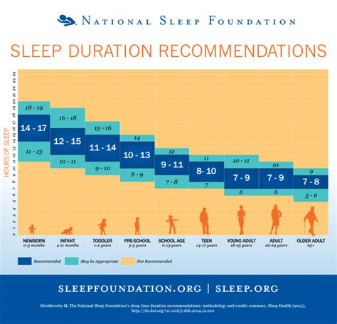 New Sleep Guidelines Heres How Much Sleep You Really Need Be Well