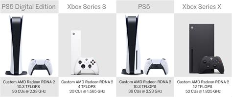 Playstation 5 And Ps5 Digital Edition Vs Xbox Series X And Xbox Series S