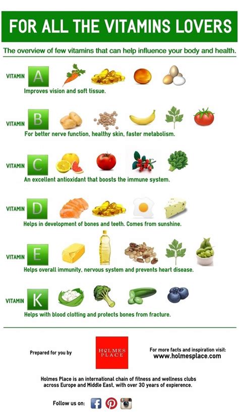 For All The Vitamin Lovers Visually All Vitamins Infographic