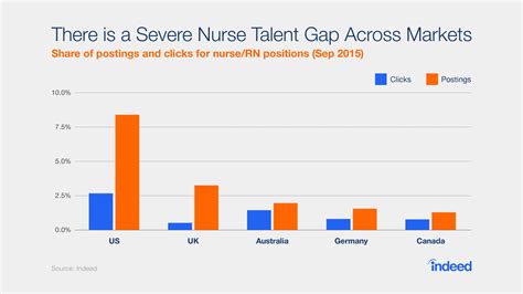 The Global Nursing Shortage And How To Fix It