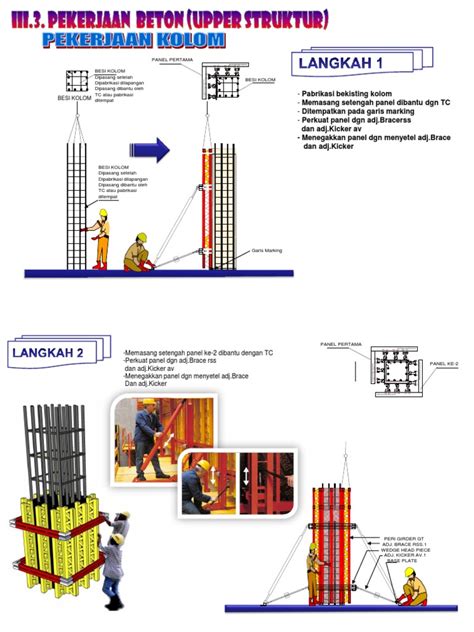 Metode Pelaksanaan Pekerjaan Konstruksi Gedung Pdf Imagesee