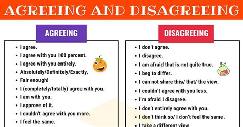 How To Express Agreement And Disagreement In English Effortless English