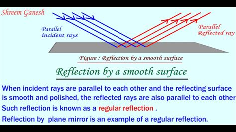 Reflection and refraction describe how to investigate the reflection of light by different types of surface and the refraction of light by different substances. Light : Reflection and Refraction Reflection by a smooth ...