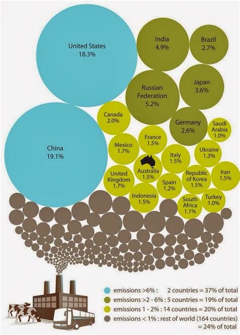 Greenhouse gas sources and sinks in canada. DrPHealth: Greenhouse gas emissions - an innovative ...