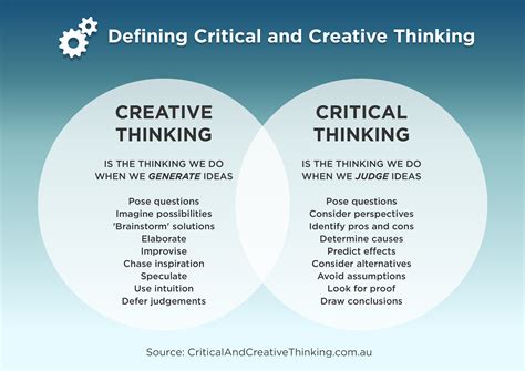 What Is Critical Thinking And Creative Problem Solving Create Your