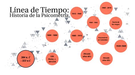 Linea De Tiempo Historia De La Psicometria Kulturaupice Rezfoods