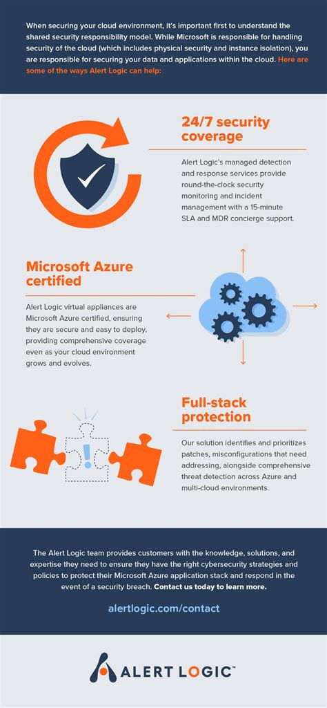 The Main Benefits Of Microsoft Azure Alert Logic