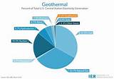 Geothermal Heat Generation Pictures