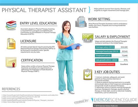 Physical Therapy Assistant Salary Ontario Cilo Salary