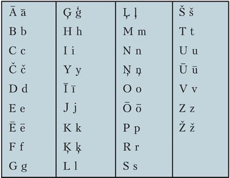 According to many scholars, it was in egypt that alphabetic writing . ЛАТИНСКИЙ ЯЗЫК • Большая российская энциклопедия ...