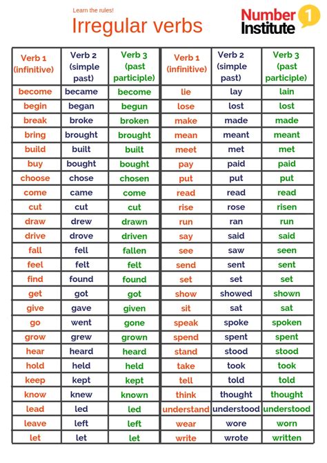 List Of Irregular Verbs AD4