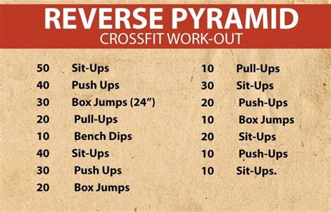 Crossfit Wod These 20 Workouts Will Surely Quick Tone
