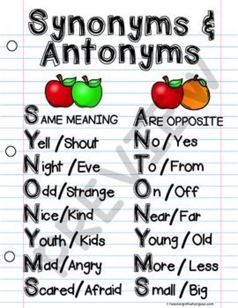 Synonyms And Antonyms Reading Anchor Chart Anchorcharts Art