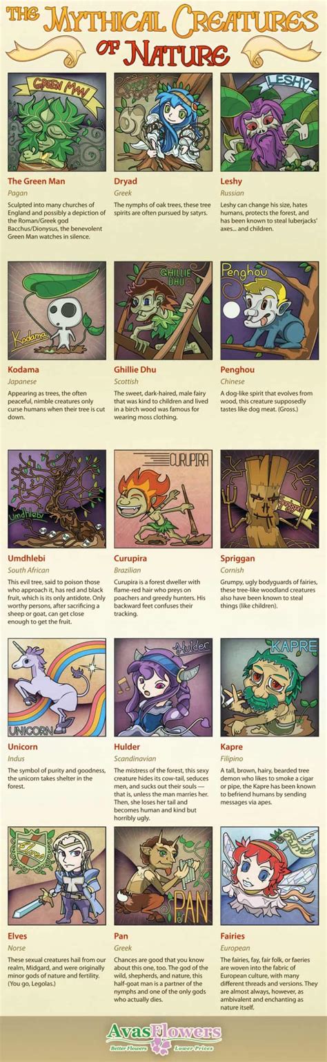 Natures Mythical Creatures From Around The World Daily Infographic