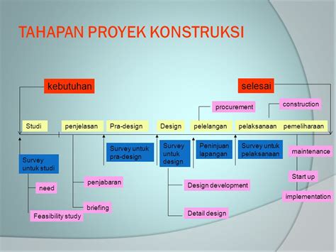 Berikut Yang Bukan Merupakan Persyaratan Pada Bangunan Konstruksi