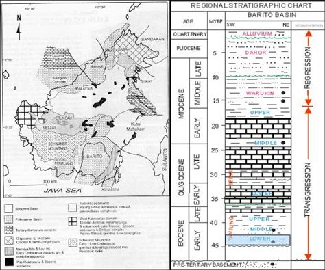 Geologi Regional Cekungan Barito Fisiografi Stratigrafi Struktur Dan Sejarah Geologinya