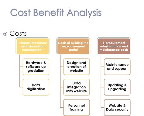 Apa Fungsinya Cost Benefit Analysis Untuk Bisnis Ssi My Xxx Hot Girl